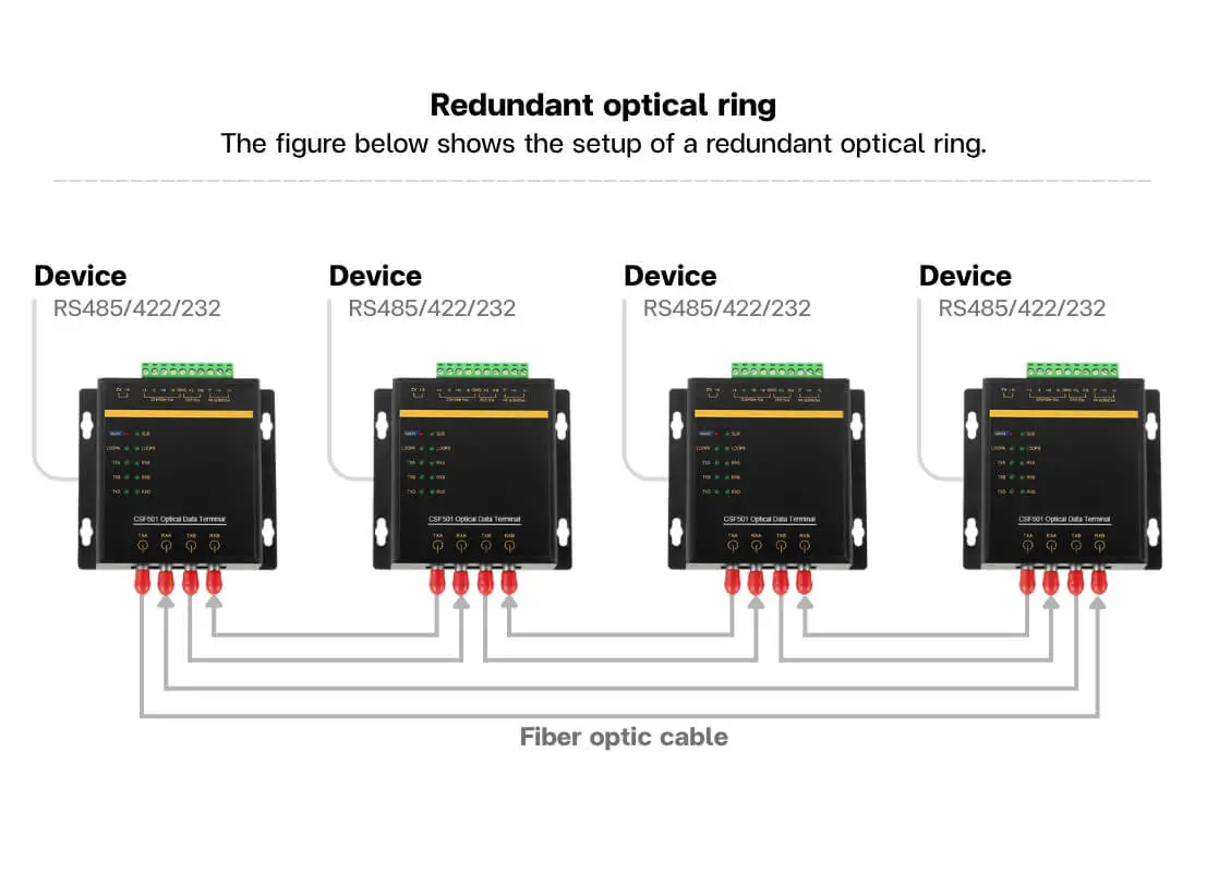 Industrial Fiber Media Converter RS232/485/422 serial port,2x100Base-FX ports (AC85~264V/DC110~370V) Dual Ring SM 20km